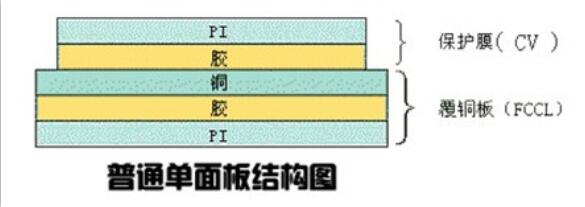 單面柔性線路板